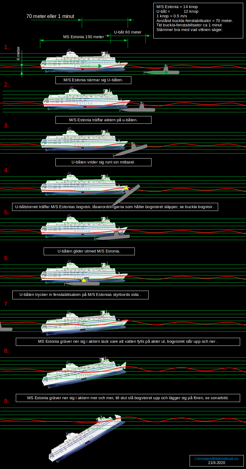 1 Mv Estonia Collided With A Military Boat